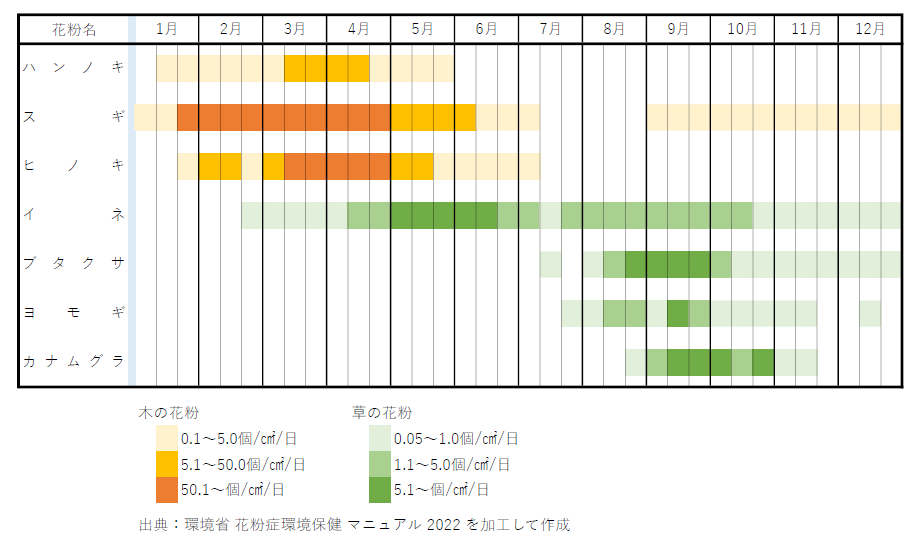 花粉症カレンダー（関東）